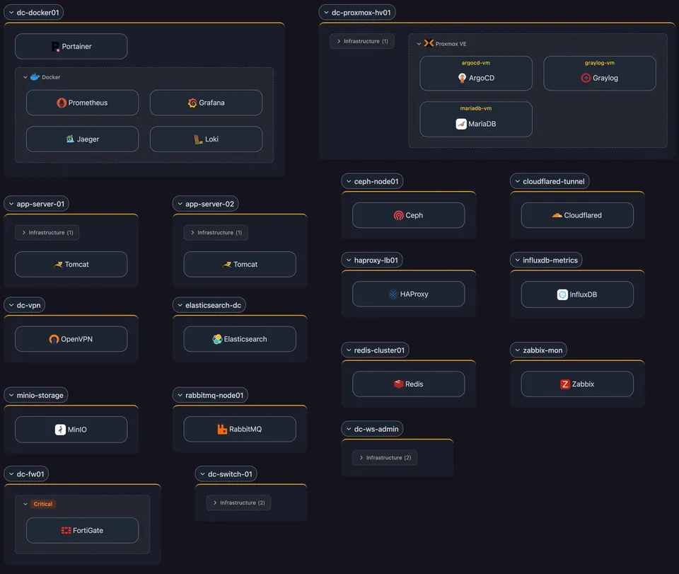 Scanopy Workloads view: Docker containers nested under the host they run on, with the host shown as a VM on a hypervisor and the hypervisor on a physical machine, laying out the full bare-metal-to-container stack.
