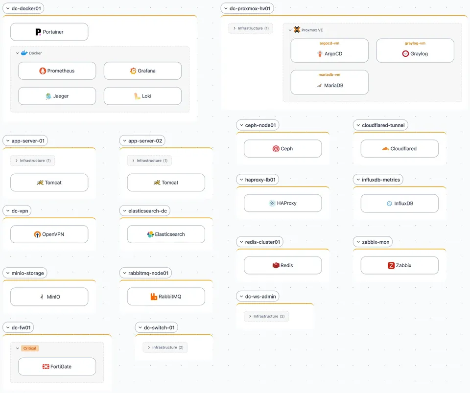 Scanopy Workloads view: Docker containers nested under the host they run on, with the host shown as a VM on a hypervisor and the hypervisor on a physical machine, laying out the full bare-metal-to-container stack.